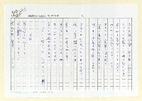 主要名稱：永州詩集—風鳴 日文詩集圖檔，第15張，共41張