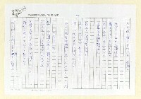 主要名稱：永州詩集—風鳴 日文詩集圖檔，第27張，共41張