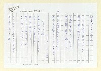主要名稱：永州詩集—風鳴 日文詩集圖檔，第28張，共41張