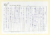 主要名稱：永州詩集—風鳴 日文詩集圖檔，第34張，共41張