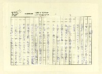 主要名稱：巫永福年誌圖檔，第3張，共80張