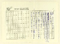 主要名稱：巫翁巫水公派下族譜 平陽巫．福建永定世系圖檔，第4張，共83張