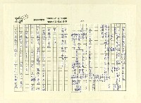 主要名稱：巫翁巫水公派下族譜 平陽巫．福建永定世系圖檔，第12張，共83張