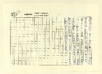 主要名稱：巫翁巫水公派下族譜 平陽巫．福建永定世系圖檔，第19張，共83張