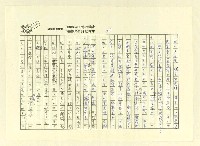 主要名稱：巫翁巫水公派下族譜 平陽巫．福建永定世系圖檔，第48張，共83張