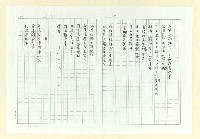 主要名稱：永州詩集─木像續稿/劃一題名：台灣詩人自選集圖檔，第22張，共25張