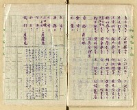 主要名稱：詹母王太孺人奠祭典禮紀錄圖檔，第19張，共19張