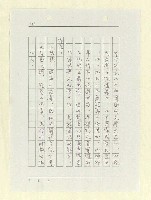 主要名稱：山東人在台灣-文學篇（二）圖檔，第93張，共166張