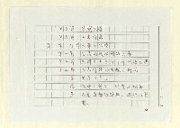 主要名稱：山東人在台灣-文學篇（一）圖檔，第12張，共130張