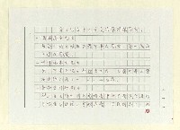 主要名稱：山東人在台灣-文學篇（一）圖檔，第83張，共130張