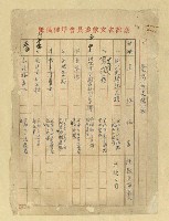 相關藏品主要名稱：台灣省史蹟表的藏品圖示