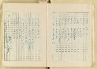 主要名稱：日本明治維新以來之漢學研究（複寫）/副題名：一百年來日本漢學研究之科學化圖檔，第5張，共145張