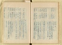 主要名稱：日本明治維新以來之漢學研究（複寫）/副題名：一百年來日本漢學研究之科學化圖檔，第35張，共145張