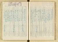 主要名稱：日本江戶時代的漢學（複寫）圖檔，第36張，共130張