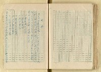 主要名稱：日本江戶時代的漢學（複寫）圖檔，第121張，共130張