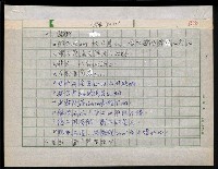 主要名稱：台灣諺語講義目錄圖檔，第41張，共148張