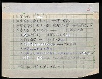 主要名稱：台灣諺語講義目錄圖檔，第97張，共148張