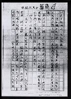 主要名稱：畫苑春秋（影本）圖檔，第125張，共219張