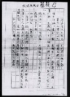 主要名稱：畫苑春秋（影本）圖檔，第204張，共219張