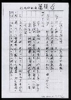 主要名稱：畫苑春秋（影本）圖檔，第205張，共219張