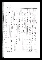 主要名稱：紅塵手稿影本（六）圖檔，第150張，共308張