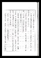 主要名稱：紅塵手稿影本（六）圖檔，第155張，共308張