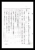 主要名稱：紅塵手稿影本（六）圖檔，第214張，共308張