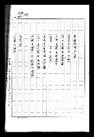 主要名稱：紅塵手稿影本（九）圖檔，第143張，共491張