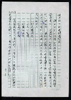 主要名稱：李超宗回憶錄圖檔，第101張，共185張