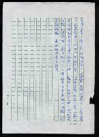 主要名稱：李超宗回憶錄圖檔，第185張，共185張