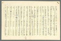 主要名稱：古拉格群島　第二部圖檔，第111張，共1082張