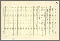 主要名稱：古拉格群島　第二部圖檔，第201張，共1082張