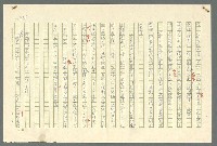 主要名稱：古拉格群島　第二部圖檔，第306張，共1082張