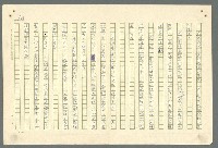主要名稱：古拉格群島　第二部圖檔，第506張，共1082張