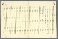 主要名稱：古拉格群島　第二部圖檔，第558張，共1082張