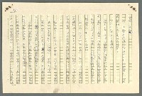 主要名稱：古拉格群島　第二部圖檔，第581張，共1082張