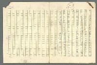 主要名稱：古拉格群島　第二部圖檔，第709張，共1082張