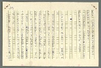 主要名稱：古拉格群島　第二部圖檔，第760張，共1082張