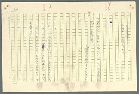 主要名稱：古拉格群島　第二部圖檔，第961張，共1082張