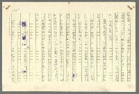 主要名稱：古拉格群島　第二部圖檔，第980張，共1082張