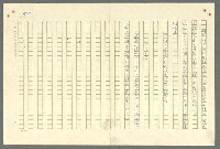 主要名稱：古拉格群島　第二部圖檔，第996張，共1082張
