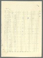 主要名稱：古拉格群島　第三部圖檔，第866張，共1374張