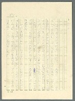 主要名稱：古拉格群島　第三部圖檔，第869張，共1374張