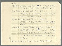 主要名稱：古拉格群島　第三部圖檔，第1353張，共1374張