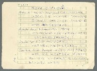 主要名稱：古拉格群島　第三部圖檔，第1362張，共1374張
