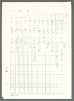 主要名稱：戰時將帥圖檔，第3張，共1016張