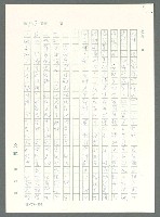 主要名稱：戰時將帥圖檔，第122張，共1016張