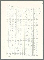 主要名稱：戰時將帥圖檔，第139張，共1016張