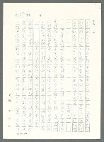 主要名稱：戰時將帥圖檔，第153張，共1016張