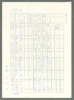 主要名稱：戰時將帥圖檔，第283張，共1016張